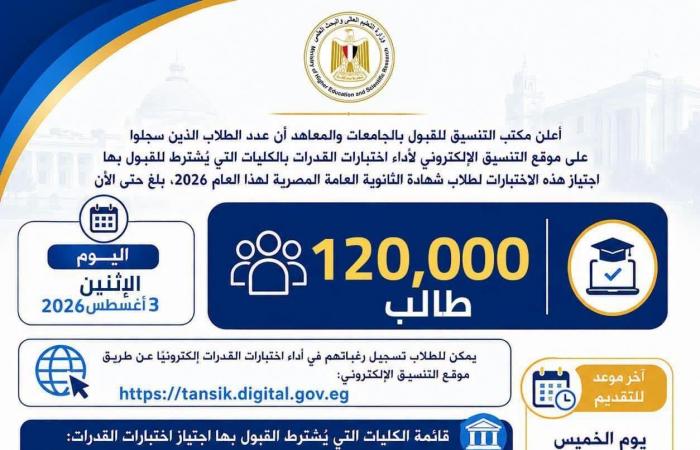 بالبلدي : عاجل|
      التعليم
      العالي:
      120
      ألف
      طالب
      سجلوا
      لأداء
      اختبارات
      القدرات