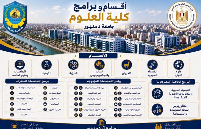 بالبلدي: جامعة
      دمنهور
      تكشف
      تفاصيل
      برامج
      كلية
      العلوم..
      7
      أقسام
      و25
      برنامجًا
      لإعداد
      خريجي
      المستقبل