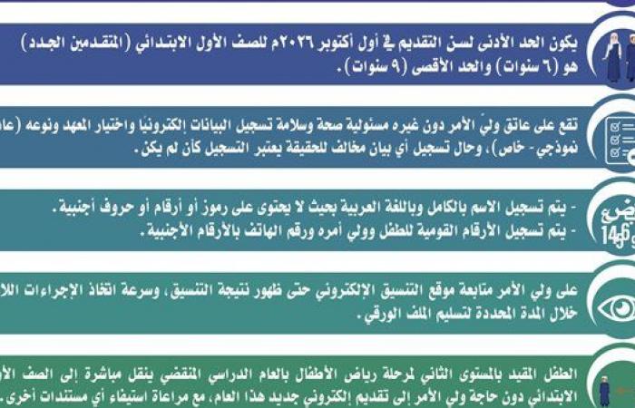 بالبلدي: ضوابط
      وإجراءات
      التقديم
      للمستوى
      الأول
      رياض
      الأطفال
      والصف
      الأول
      الابتدائي
      بالأزهر
      2026-2027