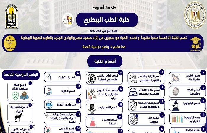 بالبلدي: جامعة
      أسيوط
      تطرح
      3
      برامج
      لصناعة
      كوادر
      متخصصة
      بكلية
      الطب
      البيطري