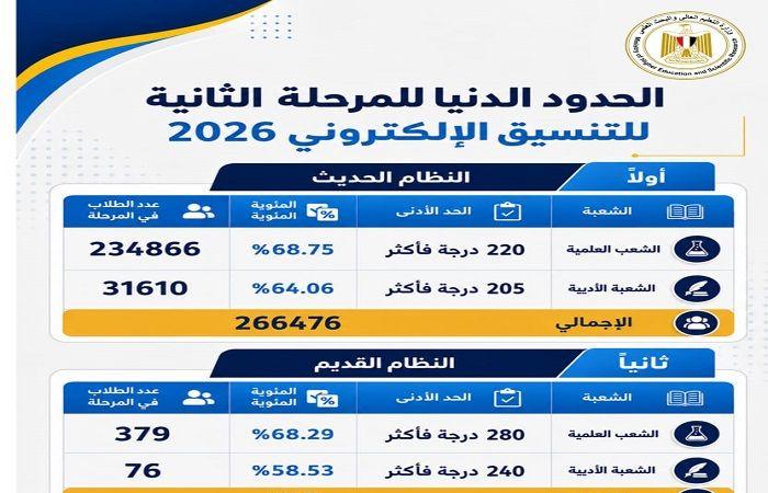 بالبلدي: تنسيق
      المرحلة
      الثانية
      2026
      ينطلق
      غدًا..
      5
      أيام
      لاختيار
      الكليات
      وتسجيل
      الرغبات