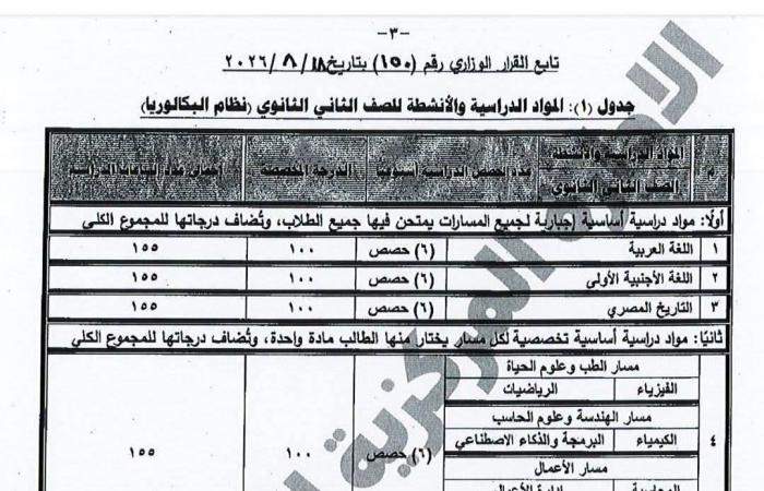 بالبلدي: بعد
      إلزام
      الطلاب
      بالحضور..
      التعليم
      تكشف
      خريطة
      دراسة
      ثانية
      البكالوريا..
      27
      حصة
      أسبوعيًا
      (مستند)