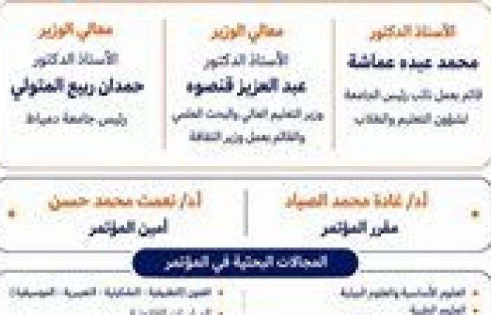 بالبلدي: "علماء
      المستقبل
      6"
      يجمع
      طلاب
      الجامعات
      لعرض
      أبحاثهم
      ومشروعاتهم
      بدمياط