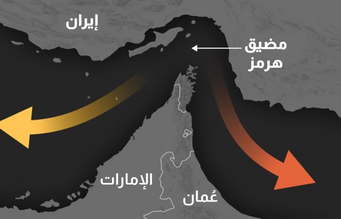 belbalady مضيق هرمز.. تسلسل زمني لتحولات الملاحة بين الحرب واتفاق 17 يونيو