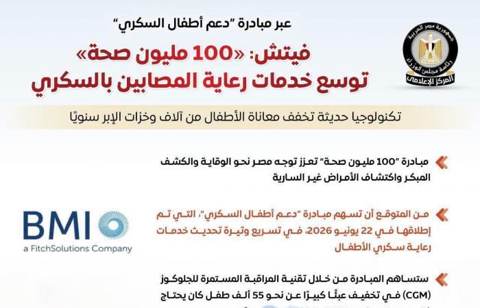 بالبلدي : “إعلامي
      الوزراء”
      يرصد
      إشادة
      "فيتش"
      بدور
      "100
      مليون
      صحة"
      في
      تعزيز
      خدمات
      رعاية
      المصابين
      بالسكري