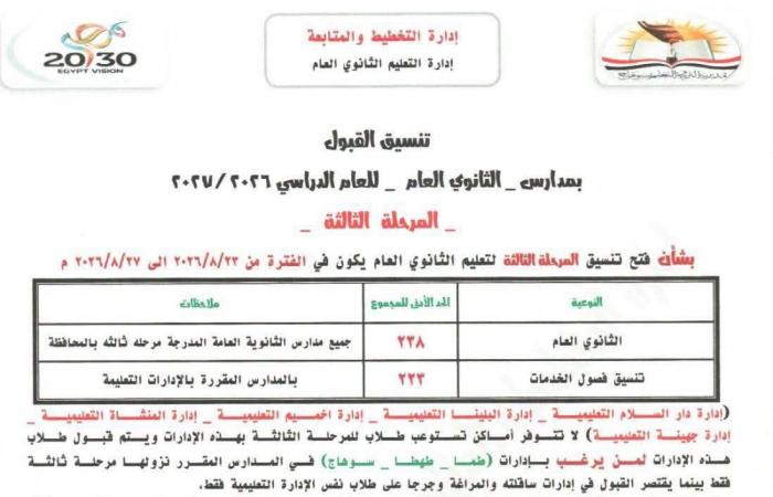 بالبلدي: محافظ
      سوهاج
      يعتمد
      تنسيق
      المرحلة
      الثالثة
      للثانوية
      العامة
      بـ
      238
      درجة
      والخدمات
      بـ223
      درجة