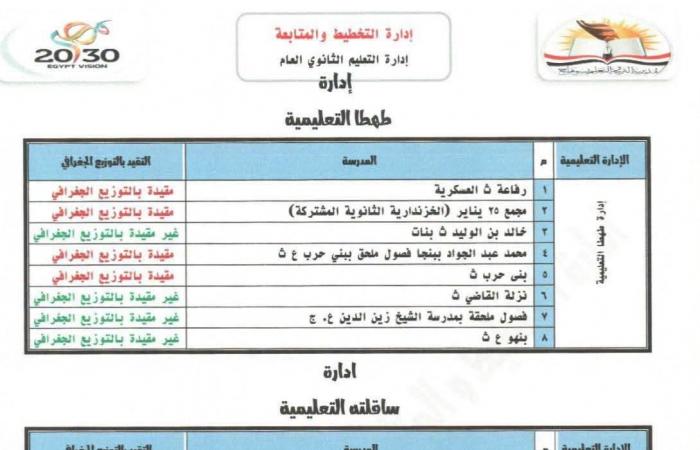 بالبلدي: محافظ
      سوهاج
      يعتمد
      تنسيق
      المرحلة
      الثالثة
      للثانوية
      العامة
      بـ
      238
      درجة
      والخدمات
      بـ223
      درجة