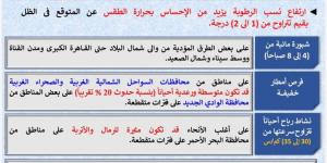 طقس
      اليوم
      الخميس
      4
      يونيو
      2026..
      معتدل
      صباحا
      شديد
      الحرارة
      نهارًا