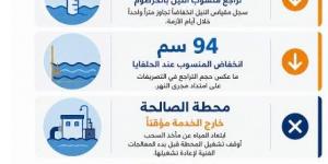 بالبلدي: أزمة
      الصالحة
      ومستقبل
      الأمن
      المائي
      في
      السودان..
      أية
      تأثيرات
      لسد
      النهضة
      الإثيوبي؟