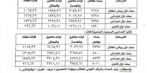 بالبلدي : عاجل..
      آليات
      تحصيل
      الرسوم
      والخدمات
      بالمدارس
      الرسمية
      لغات
      والمتميزة
      للغات
      2027