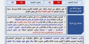 بالبلدي : العظمى
بالقاهرة
تصل
37
درجة..
الأرصاد
تكشف
حالة
الطقس
اليوم
الخميس
30
يوليو
2026