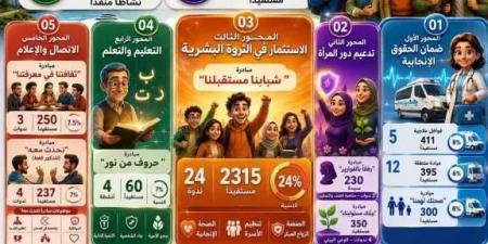4548
مستفيدًا
و63
نشاطًا
خلال
شهر
واحد..
وحدة
السكان
بالغربية
تواصل
الوصول
إلى
المواطنين
بمبادرات
توعوية