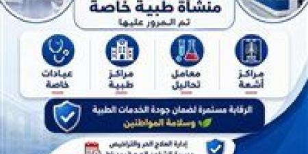 بالبلدي: "صحة
دمياط"
تشن
حملة
موسعة
وتغلق
مراكز
وعيادات
مخالفة
لشروط
الترخيص
والقانون