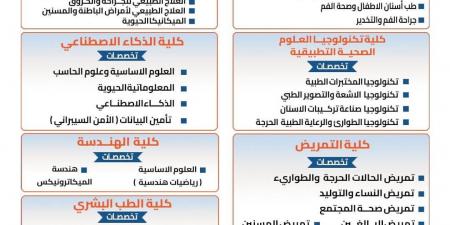 بالبلدي: جامعة
      الدلتا
      للعلوم
      والتكنولوجيا
      تعلن
      حاجتها
      إلى
      أعضاء
      هيئة
      التدريس
      في
      7
      كليات..
      وظيفة
      جامعة