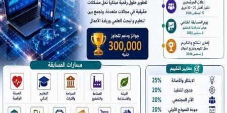 بالبلدي: انطلاق
تحدي
الابتكار
الرقمي
2026
لطلاب
الجامعات
المصرية
برعاية
وزير
التعليم
العالى