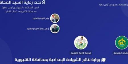 بالبلدي: نتيجة
الشهادة
الإعدادية
محافظة
القليوبية
بالاسم..
الرابط
الرسمي
وخطوات
الاستعلام