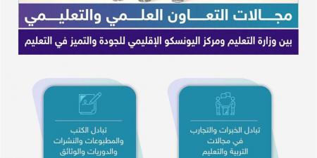 بالبلدي : وزير
التعليم
السعودي
يوقّع
مذكرة
تعاون
مع
مركز
اليونسكو
الإقليمي
للجودة
والتميّز