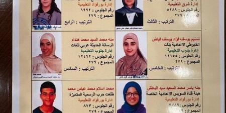 بالبلدي: محافظ
بورسعيد
يعتمد
رسميًا
نتيجة
الشهادة
الإعدادية
بنسبة
نجاح
79.2%..
أسماء
الأوائل
بالصور