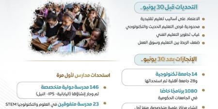 بالبلدي : مجلس
      الوزراء
      يرصد
      أوضاع
      التعليم
      قبل
      30
      يونيو
      وبعدها:
      من
      تقليدى
      لتكنولوجي