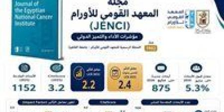 بالبلدي : مجلة
      المعهد
      القومي
      للأورام
      بجامعة
      القاهرة
      تواصل
      صعودها
      الدولي|
      تفاصيل
