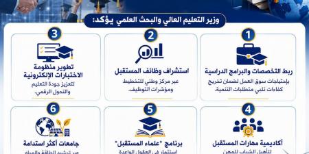 بالبلدي: قنصوة:
تحديث
التخصصات
الجامعية
وإنشاء
مركز
للتوظيف
واستشراف
المهن
الجديدة