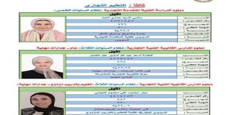 بالبلدي: ترقبوا
الآن..
نتيجة
الدبلومات
الفنية
2026
بالاسم
ورقم
الجلوس
عبر
موقع
السبورة
برابط
مباشر