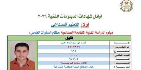 بالبلدي: إعلان
أوائل
نتيجة
الدبلومات
الفنية
2026..
الوزارة
تكشف
بالأسماء
قائمة
المتفوقين
والنتائج