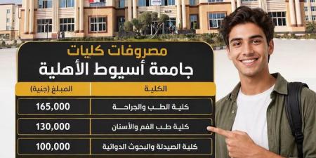 بالبلدي: مصروفات
جامعة
أسيوط
الأهلية
2026..
الطب
البشري
165
ألف
جنيه
وطب
الأسنان
130
ألفًا