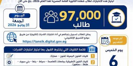 بالبلدي: التعليم
      العالي:
      97
      ألف
      طالب
      يسجلون
      لأداء
      اختبارات
      القدرات