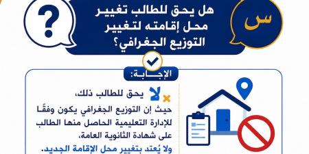 بالبلدي: قبل
بدء
تنسيق
الجامعات
2026..
كل
ما
تريد
معرفته
عن
قواعد
التوزيع
الجغرافي