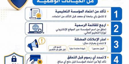 بالبلدي : “التعليم
العالي”
تحذر:
5
خطوات
تحمي
الطلاب
من
الوقوع
ضحية
للكيانات
الوهمية