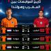 بالبلدي: مالين
      وجاكبو
      أساسيان..
      تشكيل
      هولندا
      المتوقع
      لمواجهة
      المغرب
      في
      كأس
      العالم