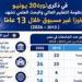 بالبلدي : منظومة
      التعليم
      العالي
      والبحث
      العلمي
      تشهد
      تطورًا
      غير
      مسبوق
      خلال
      13
      عامًا
