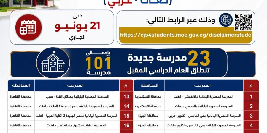 بالبلدي : التعليم
      تعلن
      استمرار
      التقديم
      بالمدارس
      المصرية
      اليابانية
      الجديدة
      حتى
      21
      يونيو
      2026