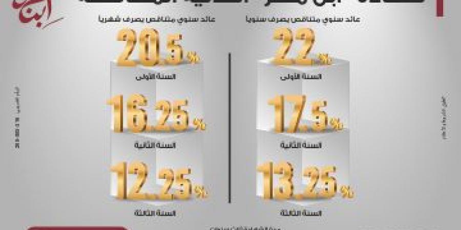 بالبلدي: الزمالك
      يعيّن
      أحمد
      الميرغني
      مديرًا
      للكرة
      بفريق
      السيدات
      استعدادًا
      للموسم
      الجديد