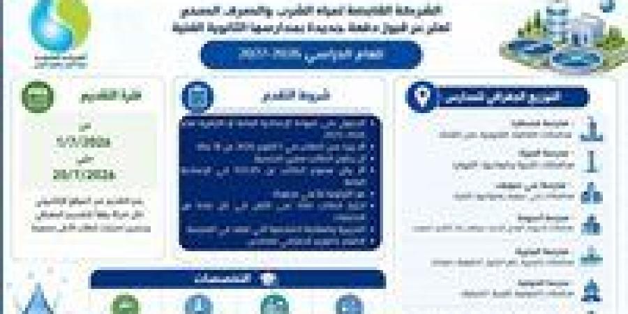 بالبلدي: بديل
      الثانوية
      العامة..
      الشركة
      القابضة
      للمياه
      تعلن
      فتح
      باب
      التقديم
      بمدارسها
      ب7محافظات