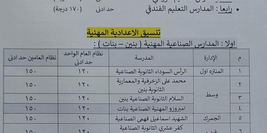 بالبلدي : تنسيق
      التعليم
      الفني
      بالإسكندرية
      2025..
      الحد
      الأدنى
      للقبول
      بجميع
      المدارس
      الصناعية
      والتجارية
      والزراعية
      والفندقية