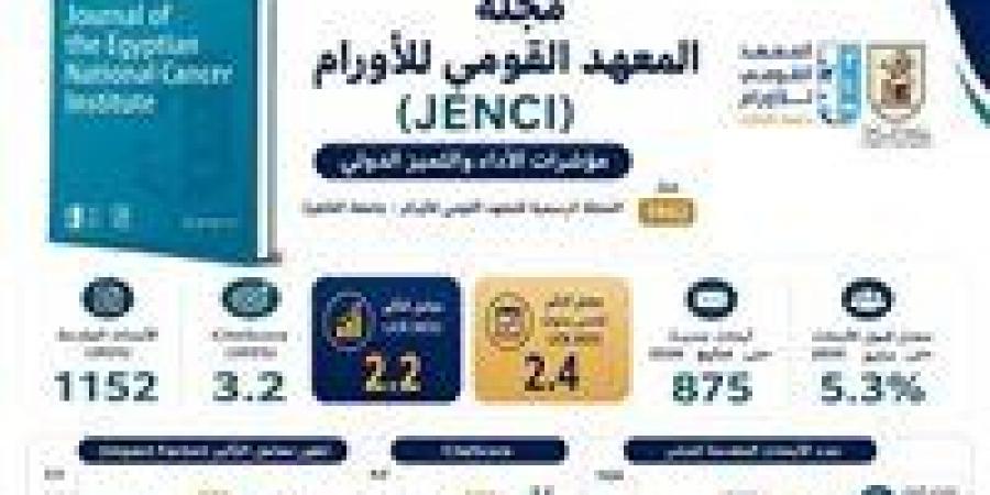 بالبلدي : مجلة
      المعهد
      القومي
      للأورام
      بجامعة
      القاهرة
      تواصل
      صعودها
      الدولي|
      تفاصيل