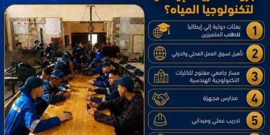 د.سويلم
      يتابع
      موقف
      الاعداد
      لإطلاق
      (٥)
      quot;مدارس
      أجرو
      المصرية
      الإيطالية
      لتكنولوجيا
      المياهquot;
      بدءًا
      من
      العام
      الدراسي
      ٢٠٢٦
      /
      ٢٠٢٧