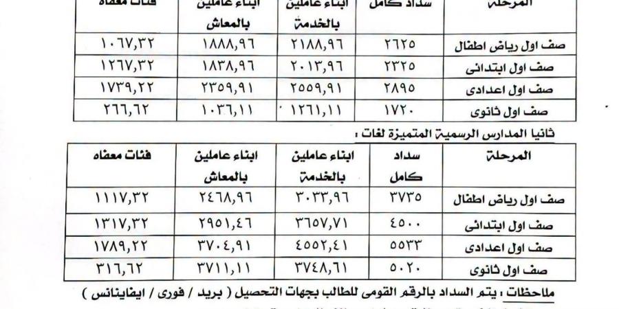 بالبلدي : عاجل..
      «التعليم»
      تعلن
      قيمة
      مصروفات
      المدارس
      الرسمية
      لغات
      والمتميزة
      للغات
      2027