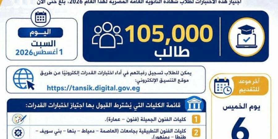 بالبلدي: التعليم
      العالى:
      105
      آلاف
      طالب
      يسجلون
      لأداء
      اختبارات
      القدرات