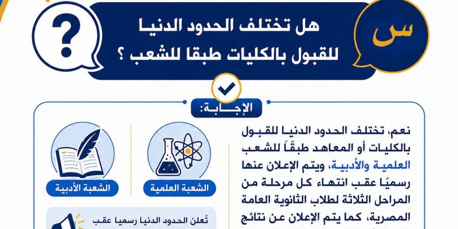 بالبلدي: تنسيق
      الجامعات
      2026..
      كيف
      تعرف
      النتيجة
      بعد
      تسجيل
      الرغبات
      وتطبع
      بطاقة
      الترشيح؟
      «إنفوجراف»